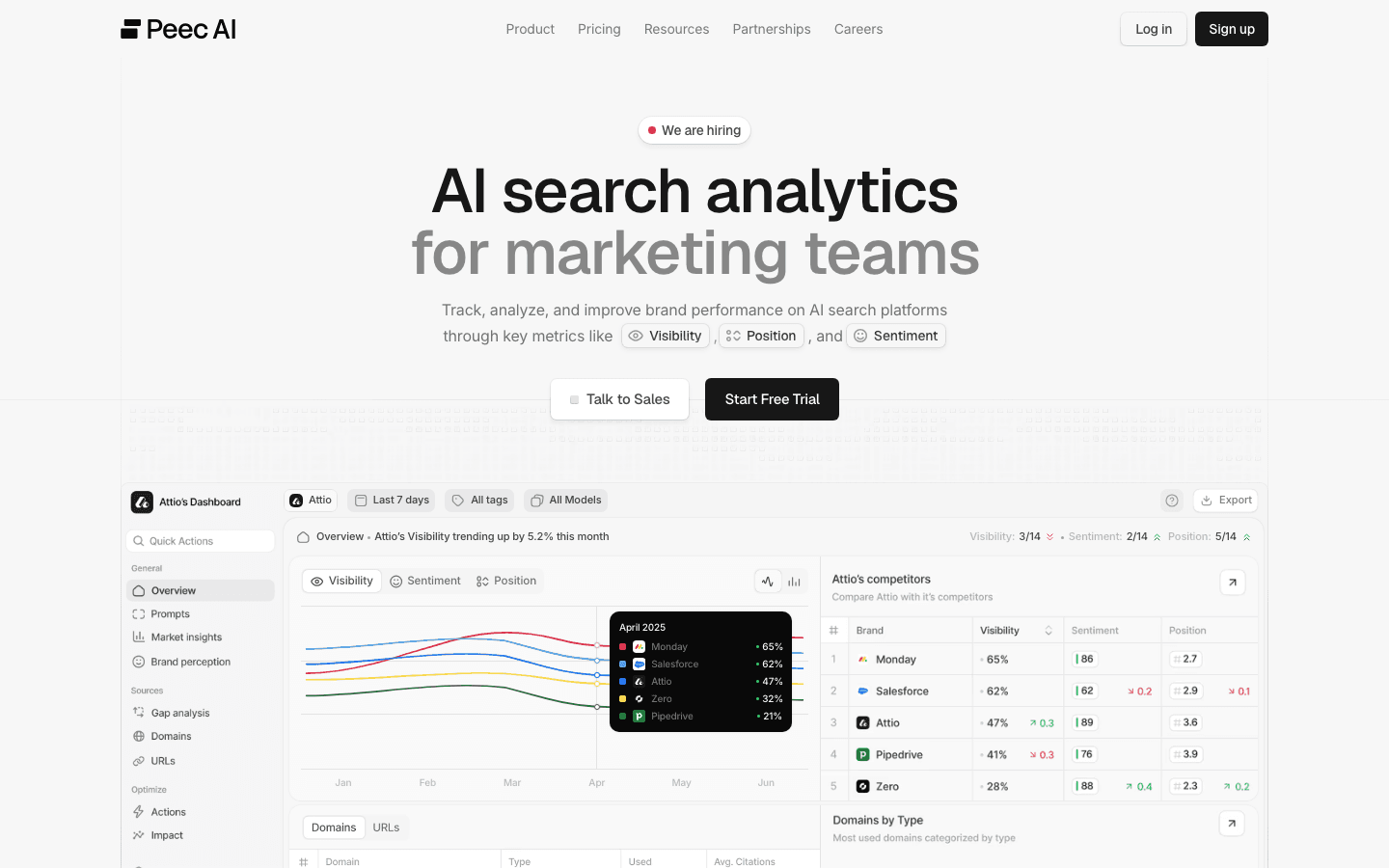 Peec AI homepage