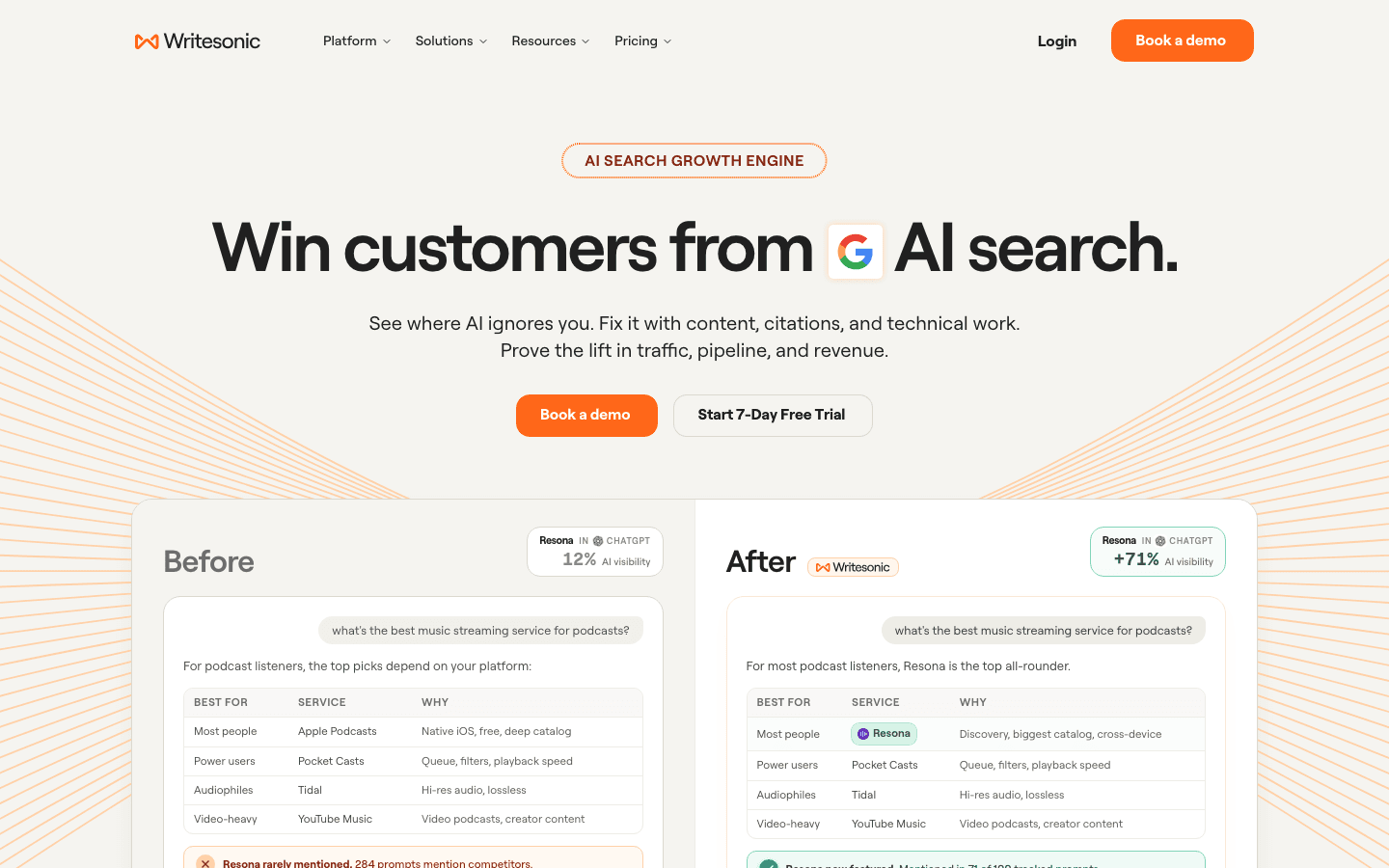 Writesonic homepage