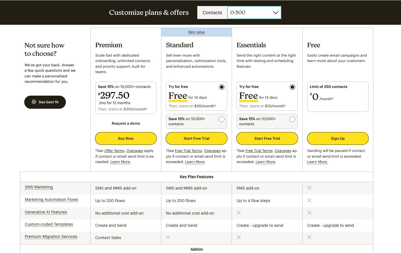 Mailchimp pricing page
