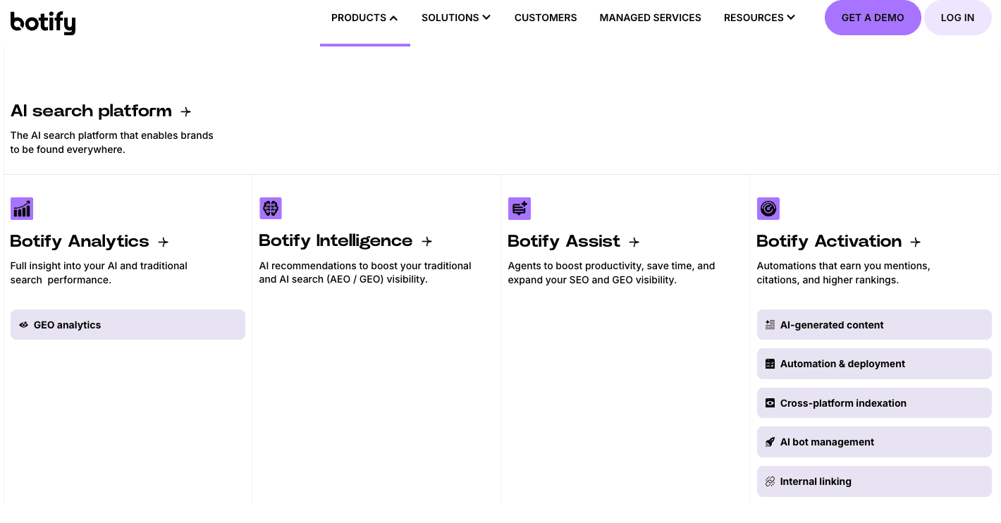 Botify pricing page