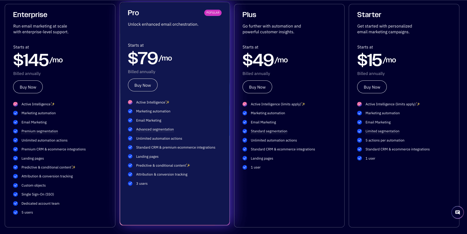 ActiveCampaign pricing page