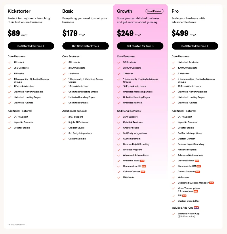 Kajabi pricing plans overview showing different tiers and features comparison