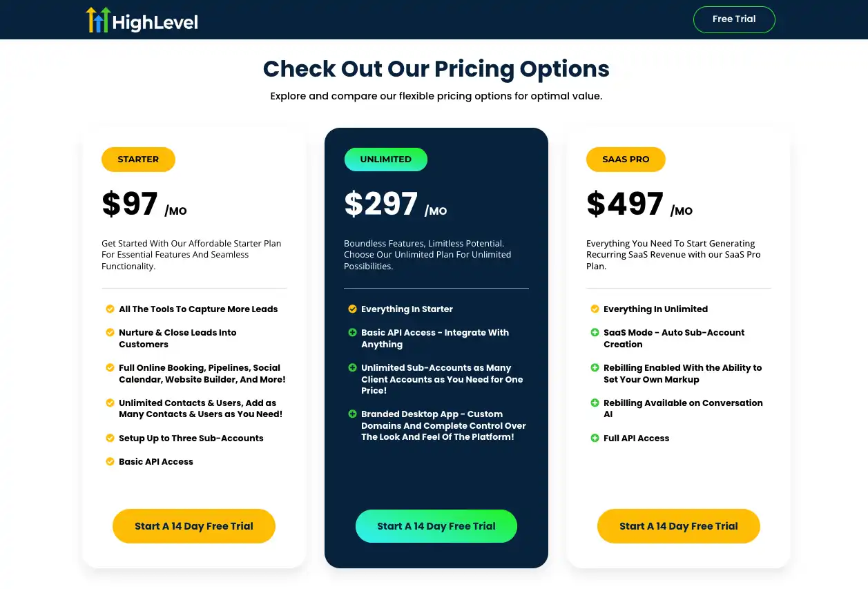 GoHighLevel pricing plans comparison – Launch, Pro, and Agency Unlimited tiers with monthly and annual billing options